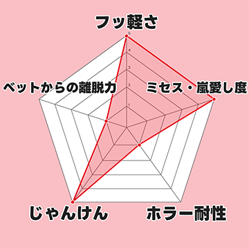 あるたろう レーダーチャート