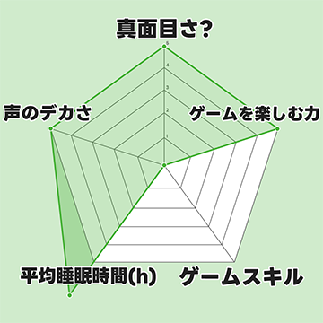 むぎぼー レーダーチャート
