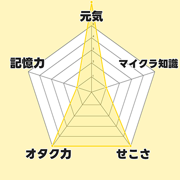 サム小林 レーダーチャート